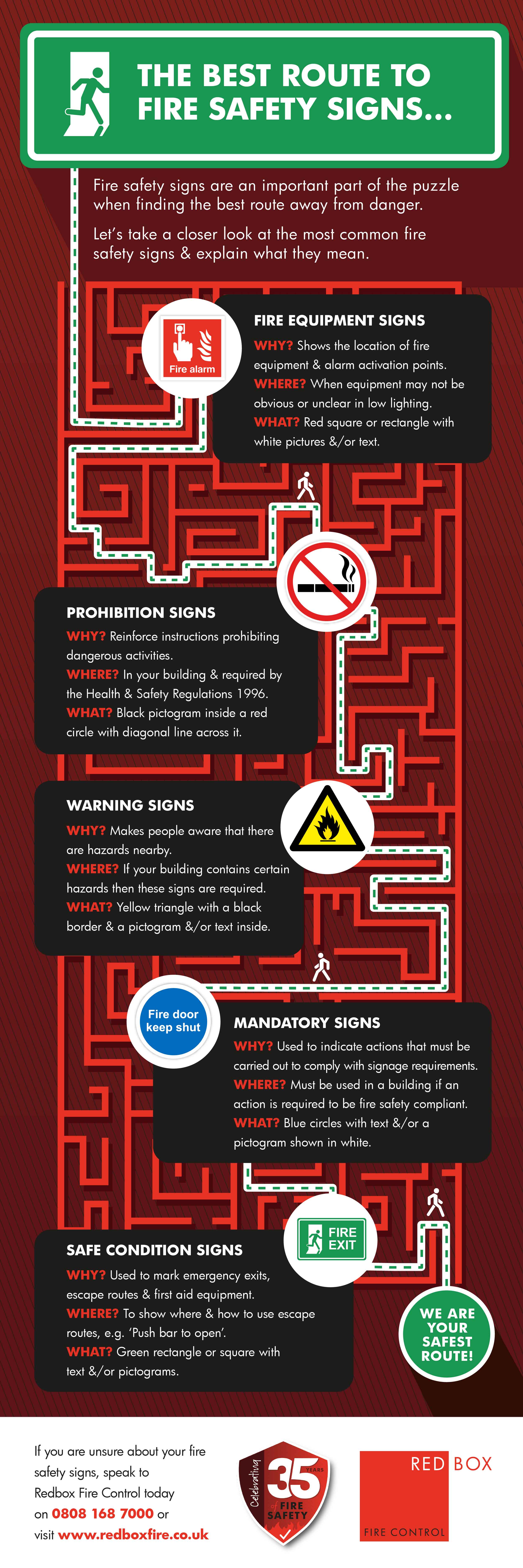 Fire Safety Signage Infographic - Red Box Fire Control