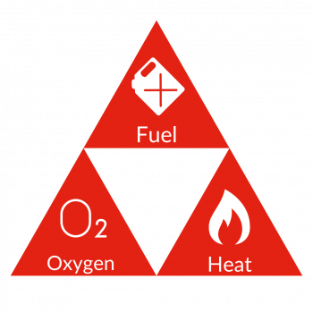 the fire triangle graphic featuring fuel, heat and oxygen in a pyramid shape